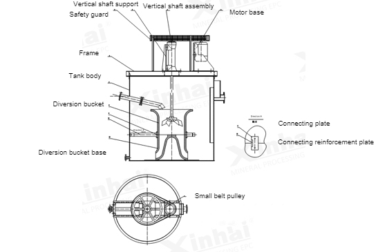 Structure of agitation tank.jpg